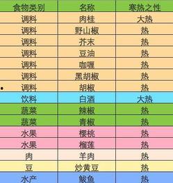 娱乐圈吃瓜元素表猴子,猴王吃瓜记